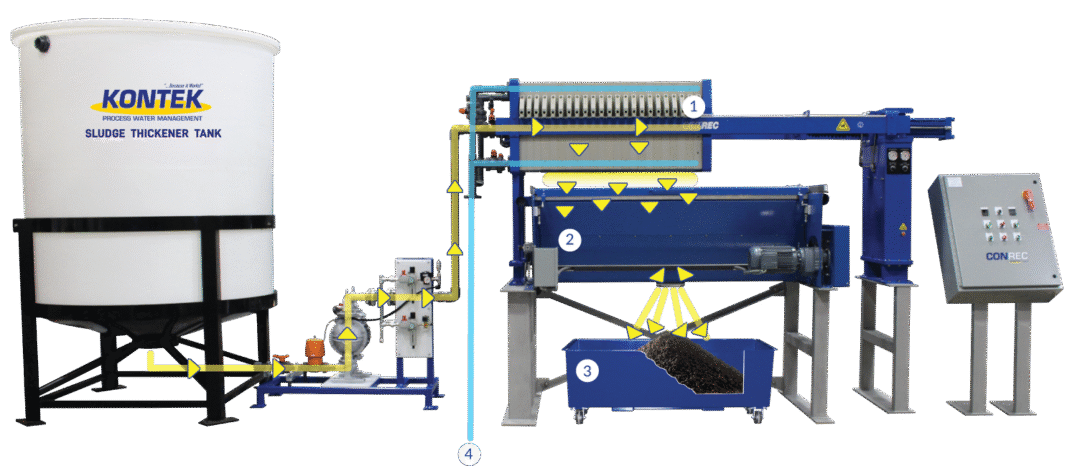 waste water sludge drying system